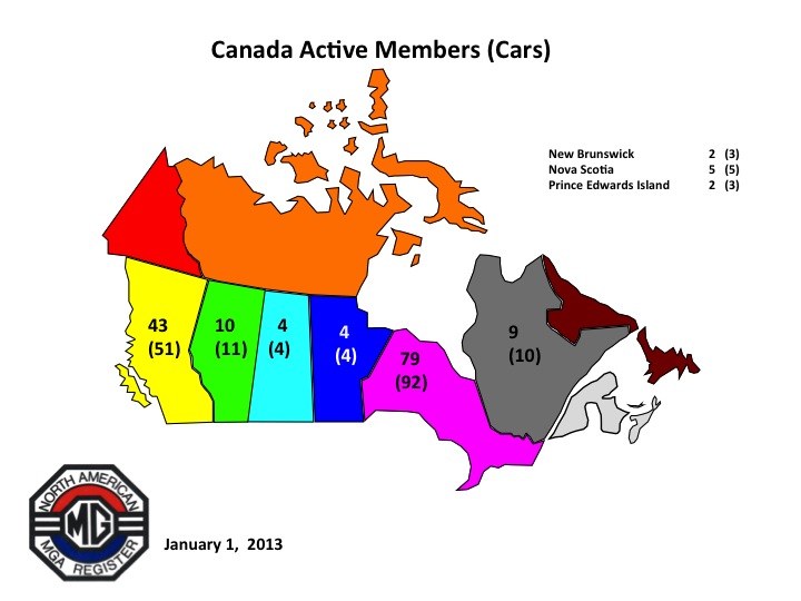 Canada Members/Cars