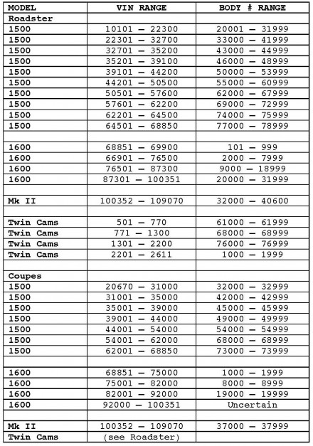 Table 2